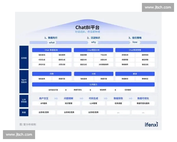 面向多场景应用的智能综合体育数据查询分析与决策服务平台 - 副本 (2) - 副本