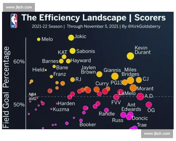 球员全面数据统计分析及赛季表现趋势研究