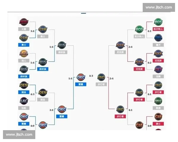 深度分析NBA各队首发阵容及其战术布局对比赛结果的影响